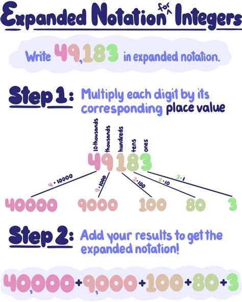 Unlock Expanded Notation In 3 Easy Steps