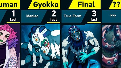 Unlock Gyokkos Final Form: 5 Powerful Ways