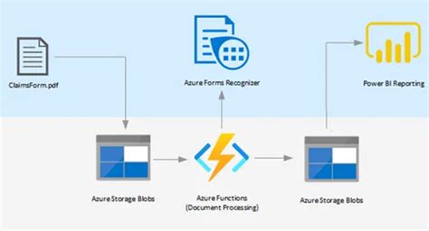 Unlocking Document Data With Microsoft Azure Form Recognizer