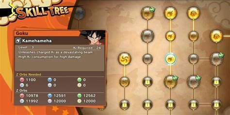 Unlocking Dragon Ball Z: Overhaul Final Form Explained