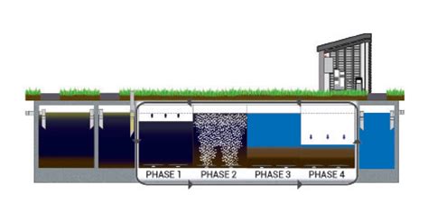 Unlocking Giant Form Sbr For Effective Wastewater Treatment