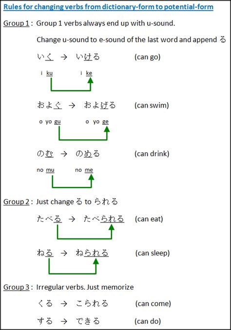 Unlocking Suru Potential Form: A Simplified Guide