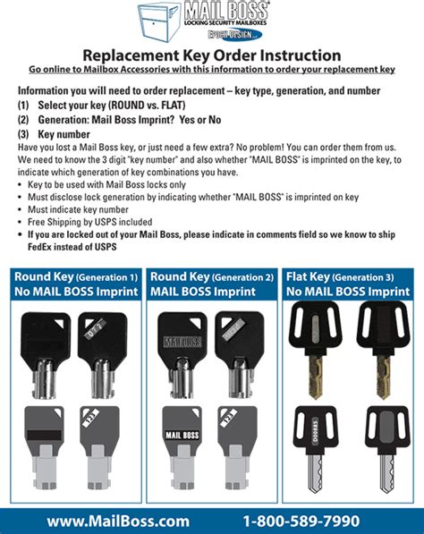 Usps Mailbox Key Replacement Form: Easy Guide