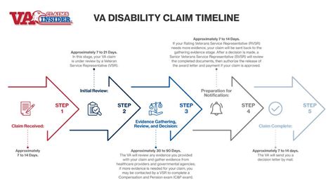 Va 760cg Form: A Comprehensive Guide To Disability Claims