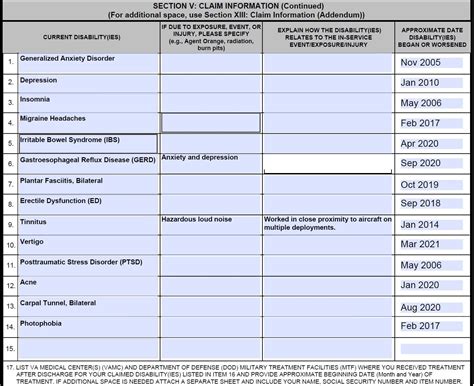 Va Form 21-526ez Section Iv Examples And Explanations