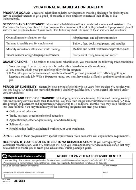 Va Form 28-0987: Guide To Vocational Rehabilitation Application