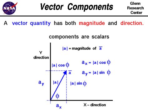 Vector Component Form: A Step-By-Step Calculation Guide