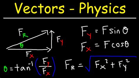 Vector Form Physics Explained Simply