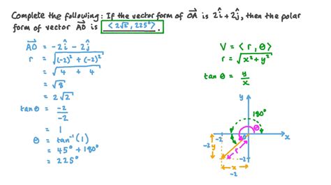 Vector Polar Form Explained Simply