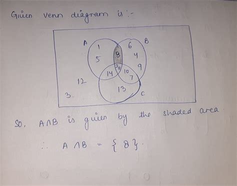 Venn Diagram In Roster Form Explained