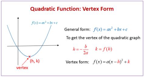 Vertex Form Calculator: Easy Quadratic Equation Solutions