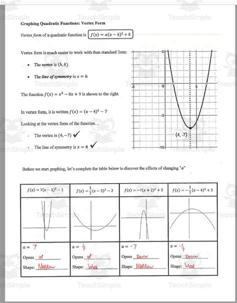 Vertex Form Of A Quadratic Equation Homework 5 Made Easy