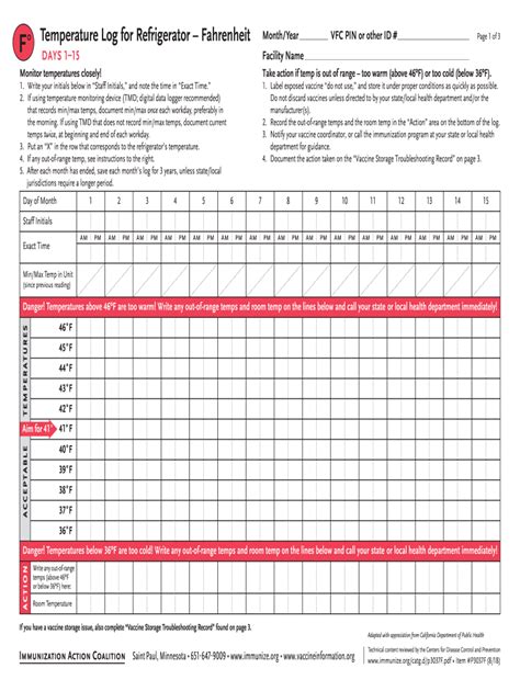 Vfc Temperature Excursion Form: A Pharmaceutical Guide