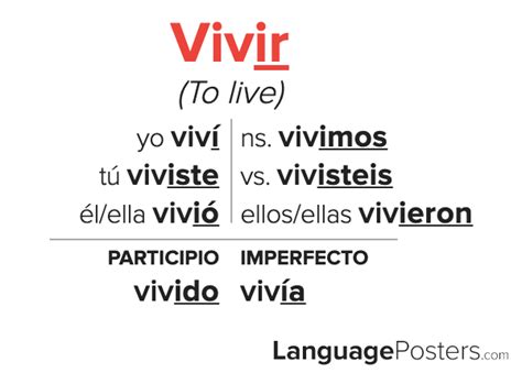 Vivir Preterite Form: Mastering Spanish Verb Conjugation