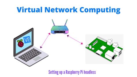 Vnc In Iot: Virtual Network Computing Explained