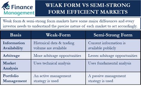 Weak Form Efficient Market Hypothesis Explained Simply