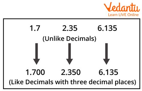 What 34 Looks Like In Decimal Form Revealed