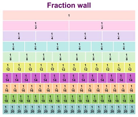 What Is 16 In Fraction Form