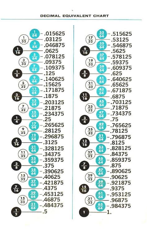 What Is 4 5 In Decimal Form