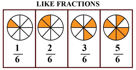 What Is 7 As A Fraction