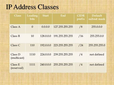 What Is A Class C Ip Address