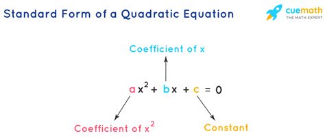 What Is A Quadratic Equation In Standard Form