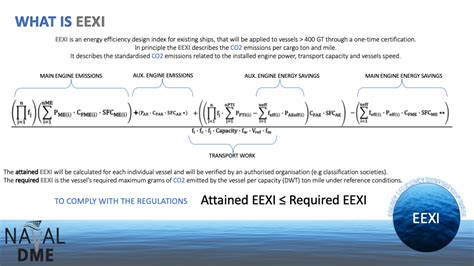 What Is Eexi Full Form