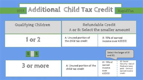 What Is Form 8801: Claiming The Additional Child Tax Credit