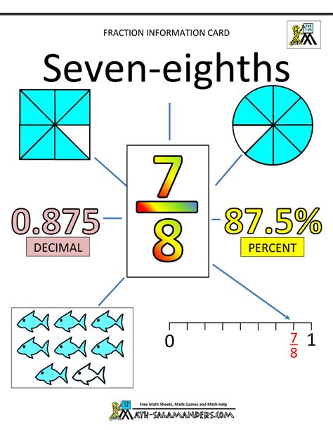 What Is Half Of Seven Eighths In Fraction Form