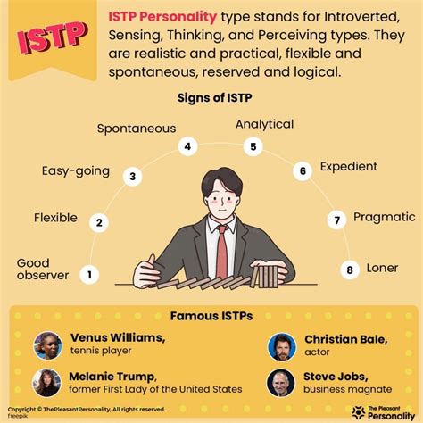 What Is Istp Full Form Explained