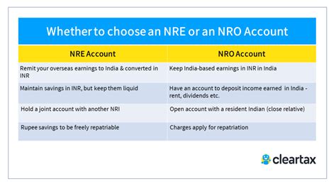 What Is Nre Account Full Form: Know Benefits & Details