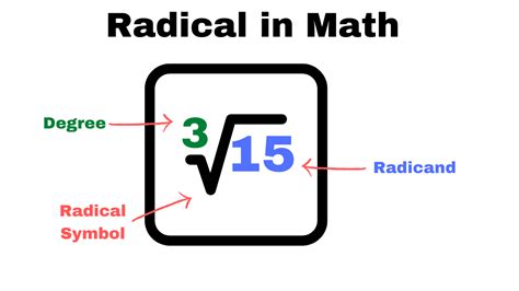 What Is Radical Form In Math