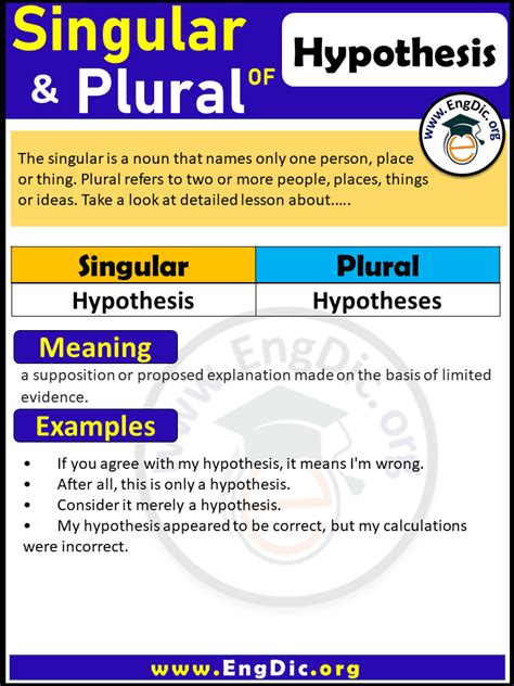 What Is The Hypotheses Plural Form Of Hypothesis