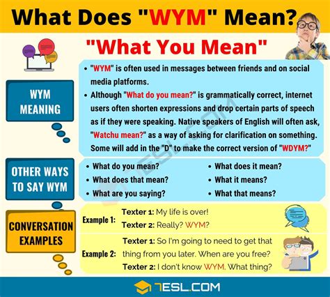 What Is Wym Full Form And Meaning