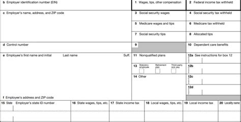 Wisconsin Form 2: 5 Easy Filing Instructions