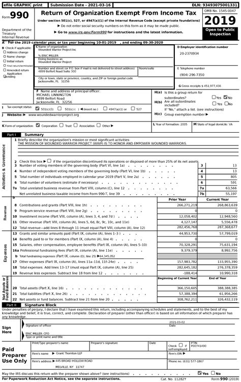 Wounded Warrior Project Form 990: Transparency Revealed