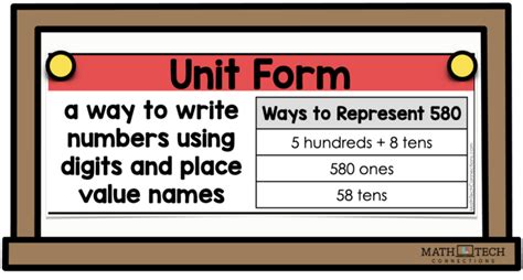 Write A Number In Unit Form Easily