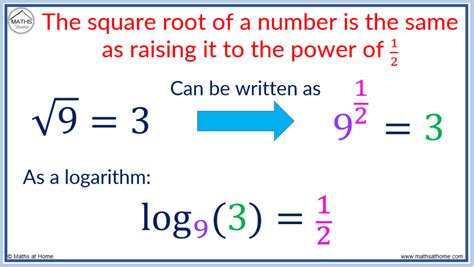 Write In Logarithmic Form Made Easy