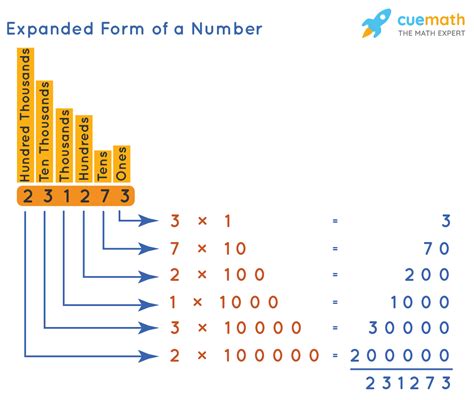 Writing Numbers In Expanded Form: 103727495