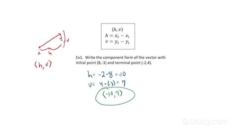 Writing Vectors In Component Form Made Easy