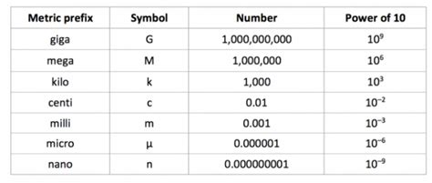 Y To 3x4 In Standard Form Conversion Guide