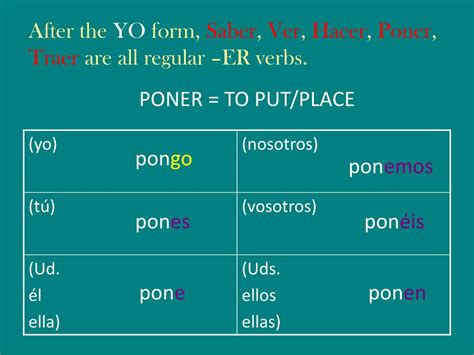 Yo Form Of Poner Explained Simply