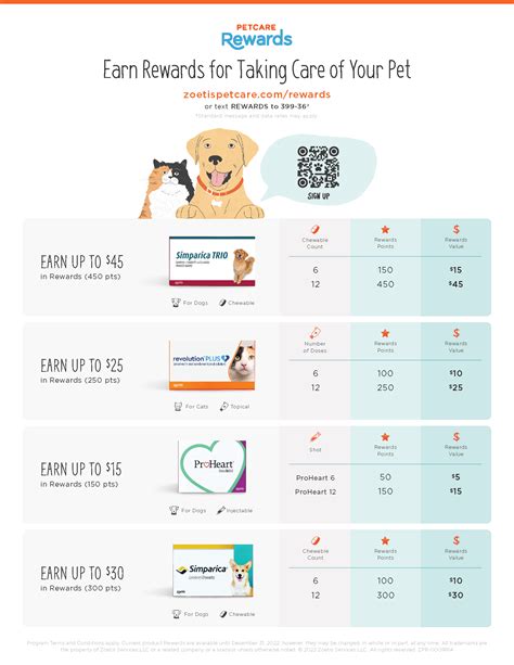 Zoetis Petcare Rewards Mail-In Submission Made Easy